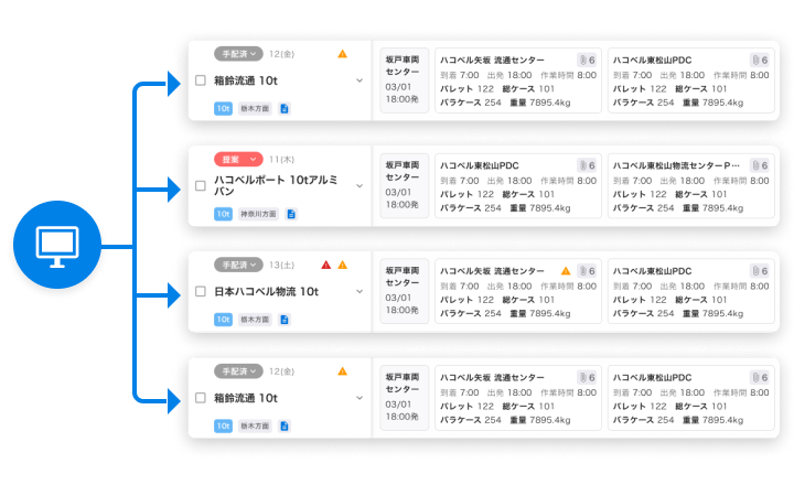 最適な輸送モードに自動割り振り