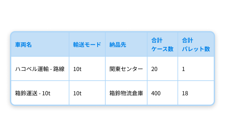 車両一覧表など各種帳票を自動作成