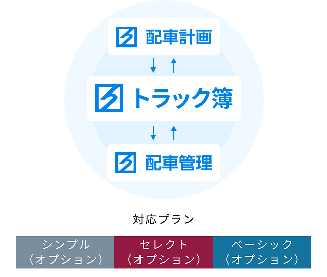ハコベルシリーズ連携