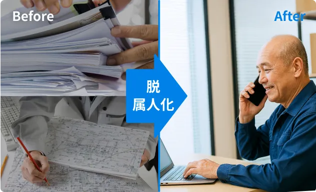 業務の標準化