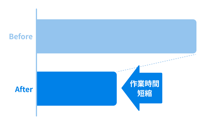 計画の高速化